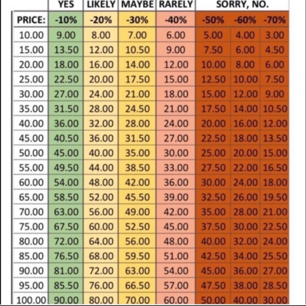 🎊 Offers that are likely to be accepted 🎊